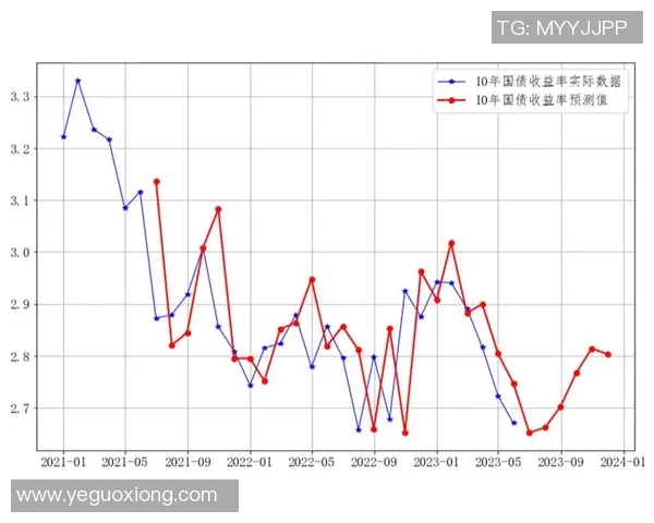 进球概率与防守效率对球队表现的影响分析与预测模型研究